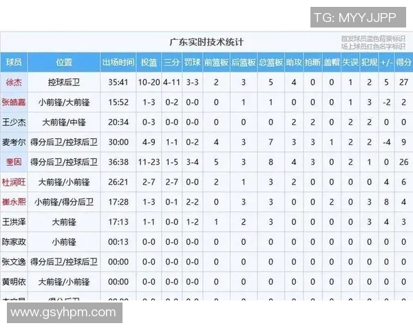 深圳男篮豪取五连胜强势超越广东队跃升常规赛积分榜第三位 深圳男篮豪取五连胜强势超越广东队跃升常规赛积分榜第三位